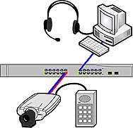 AXIS 211A System overview 1005